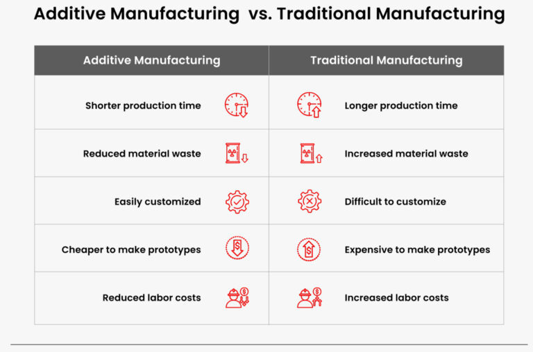 Additive-Manufacturing-vs.-Traditional-Manufacturing