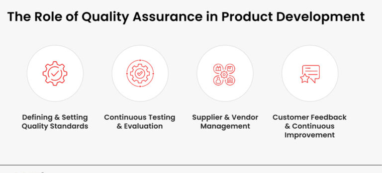The-Role-of-Quality-Assurance-in-Product-Development